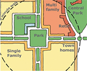 diagram of a typical neighborhood